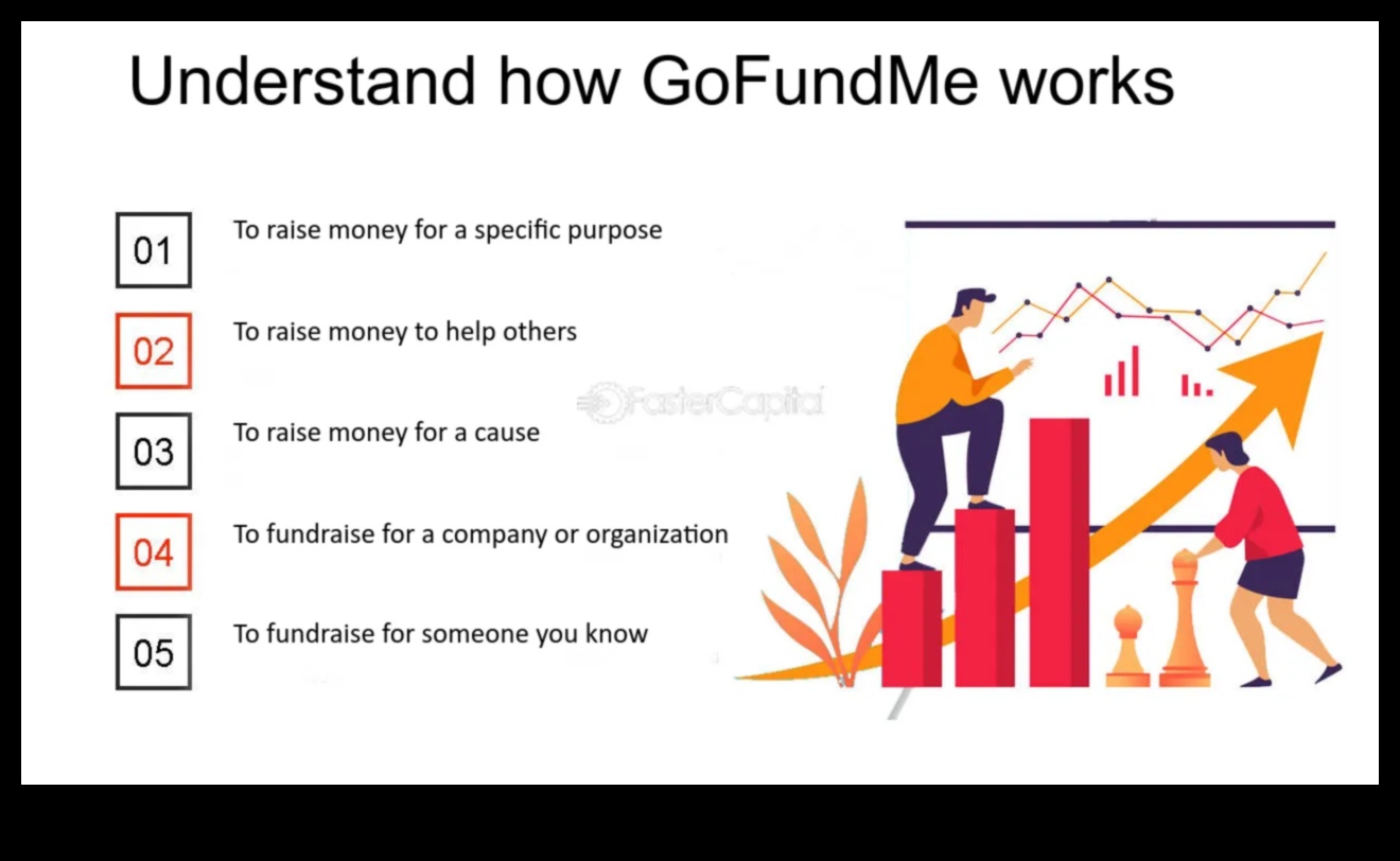 How GoFundMe Works A Step-by-Step Guide 1