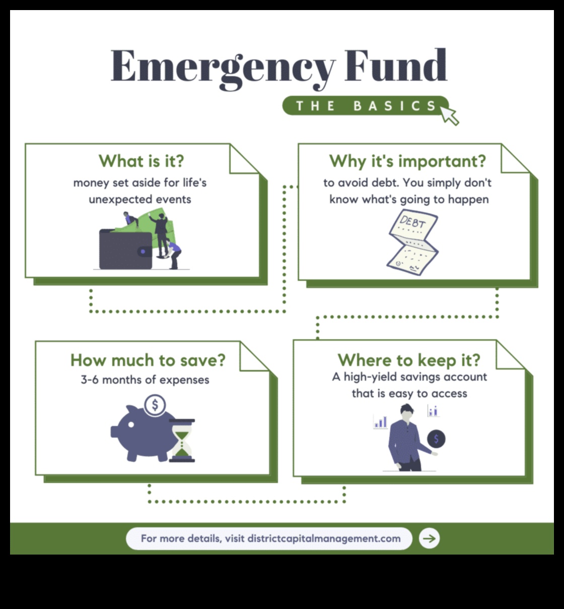 How Much Emergency Fund Should You Have 1