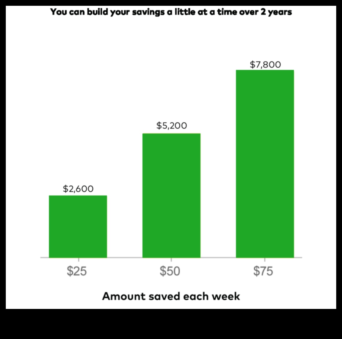 how much emergency fund