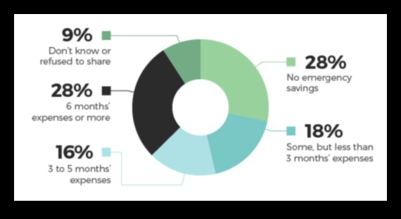 how much should an emergency fund be