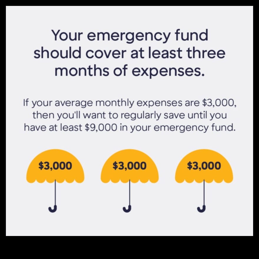 how much should an emergency fund be