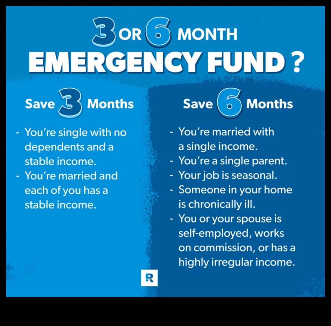 how much should an emergency fund be