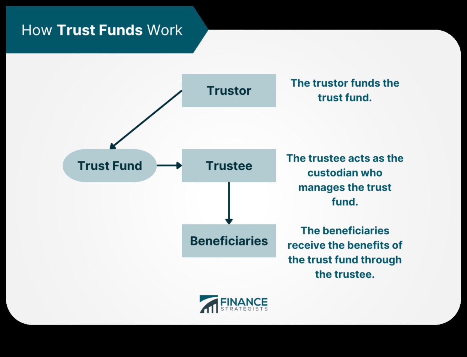 How to Create a Trust Fund in 6 Easy Steps 1