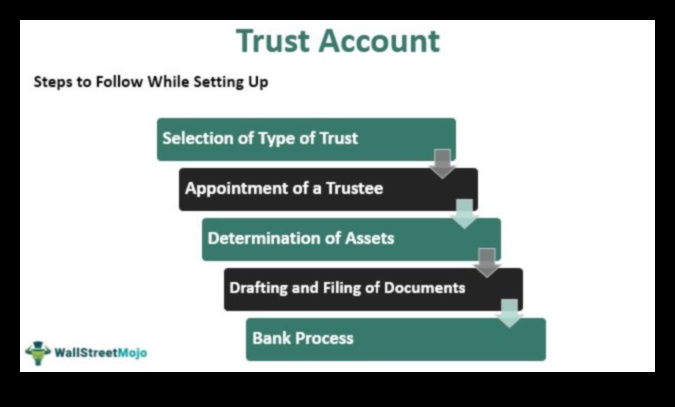 how to set up trust fund