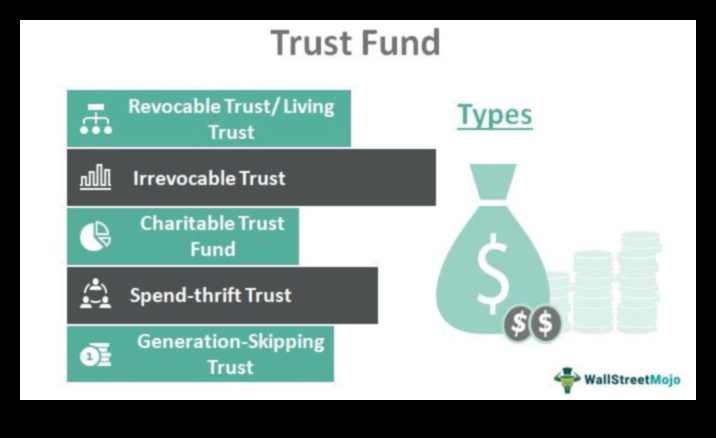 how to set up trust fund