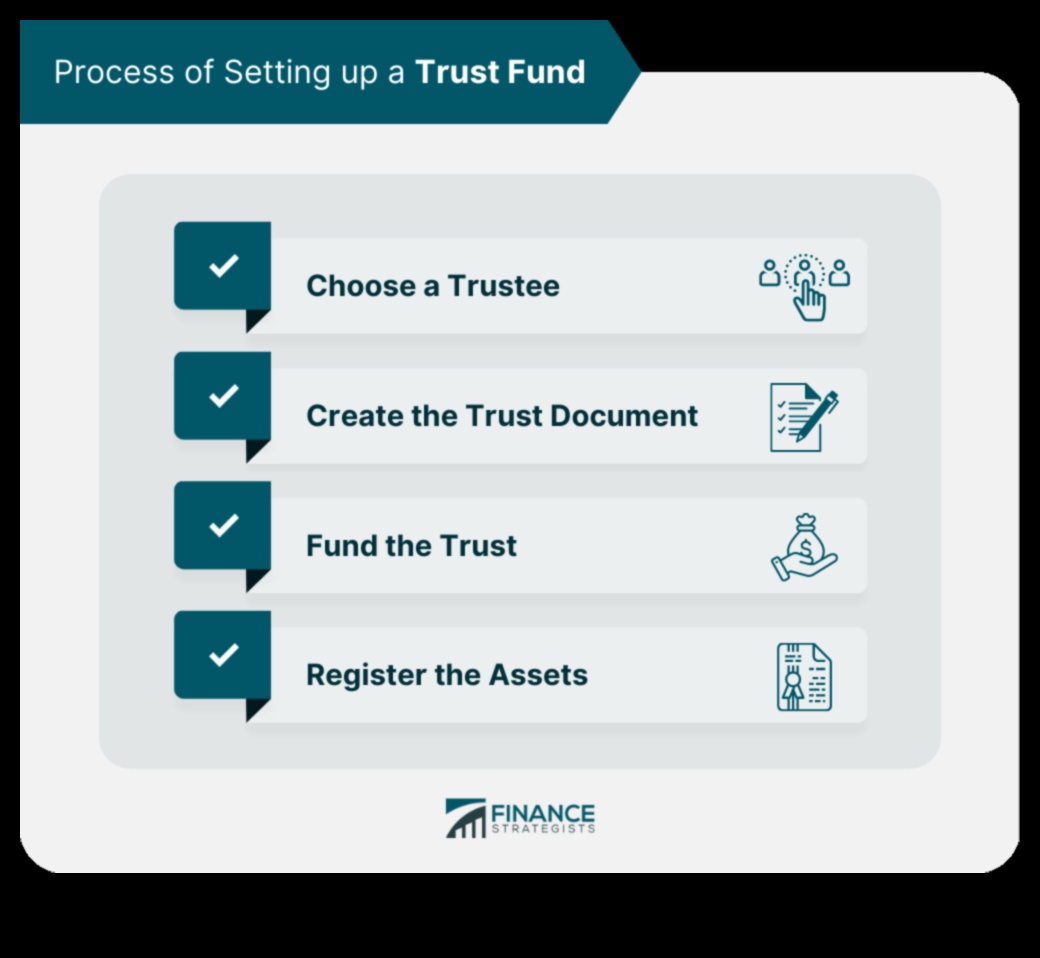 How to Create a Trust Fund in 6 Steps 1