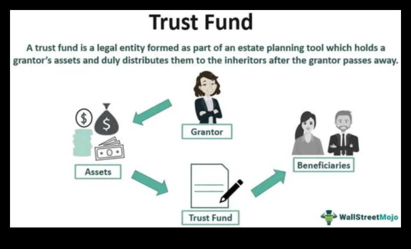 how does a trust fund work