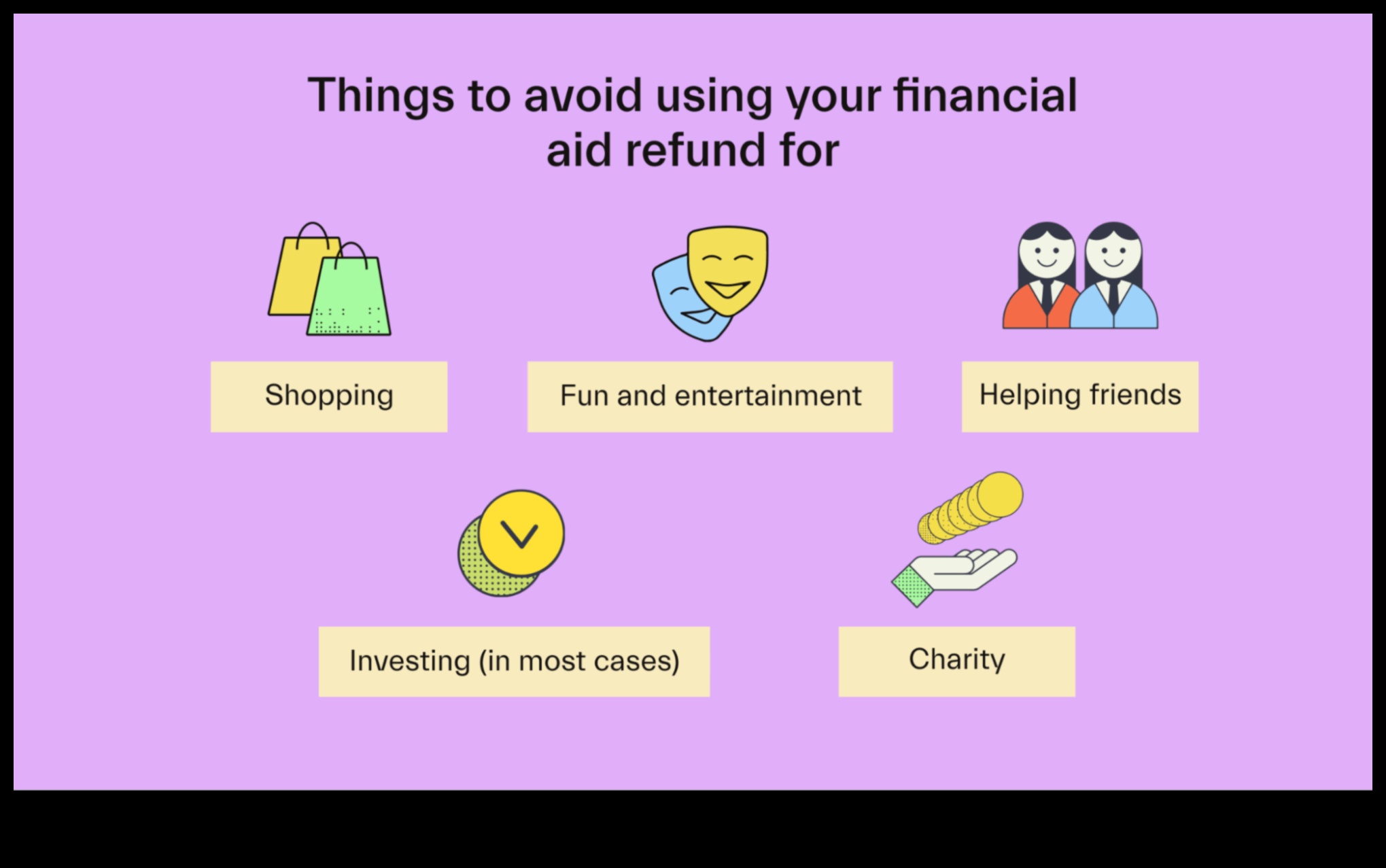 How to Get a Refund from Fund and Grow 1