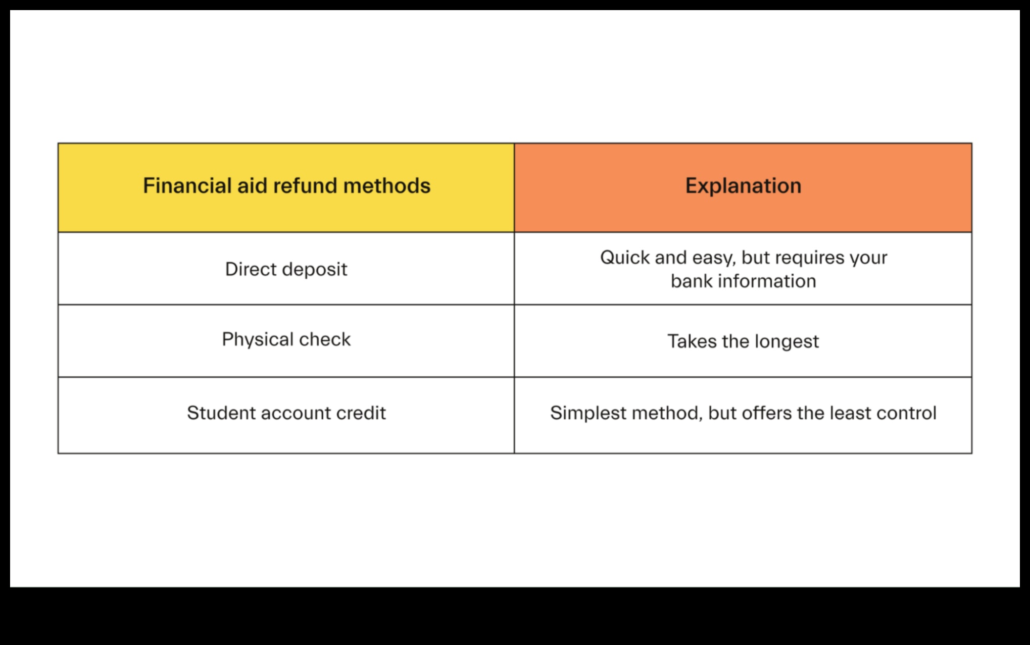 how to ask fund and grow fora refund