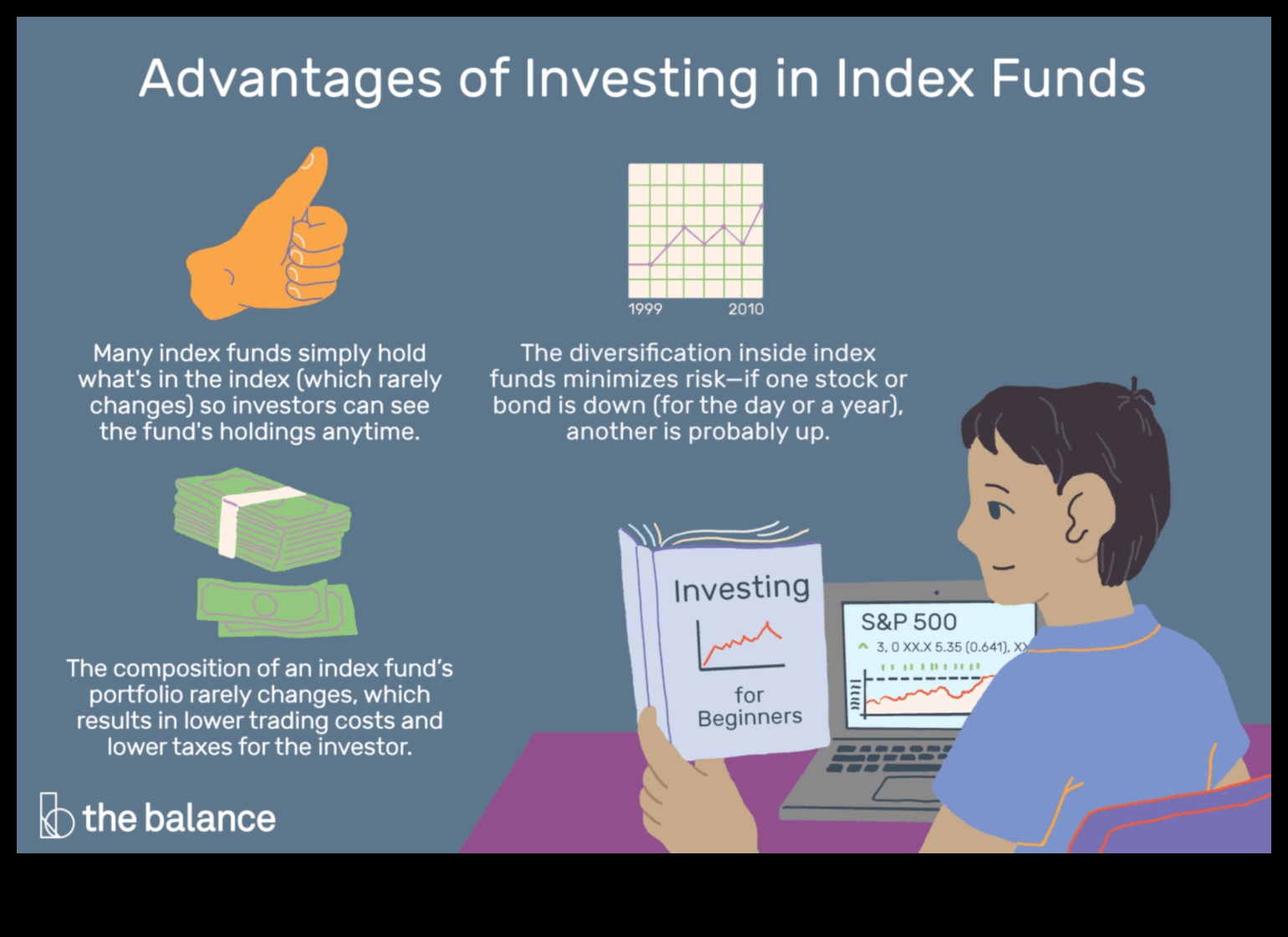 how to invest in index funds