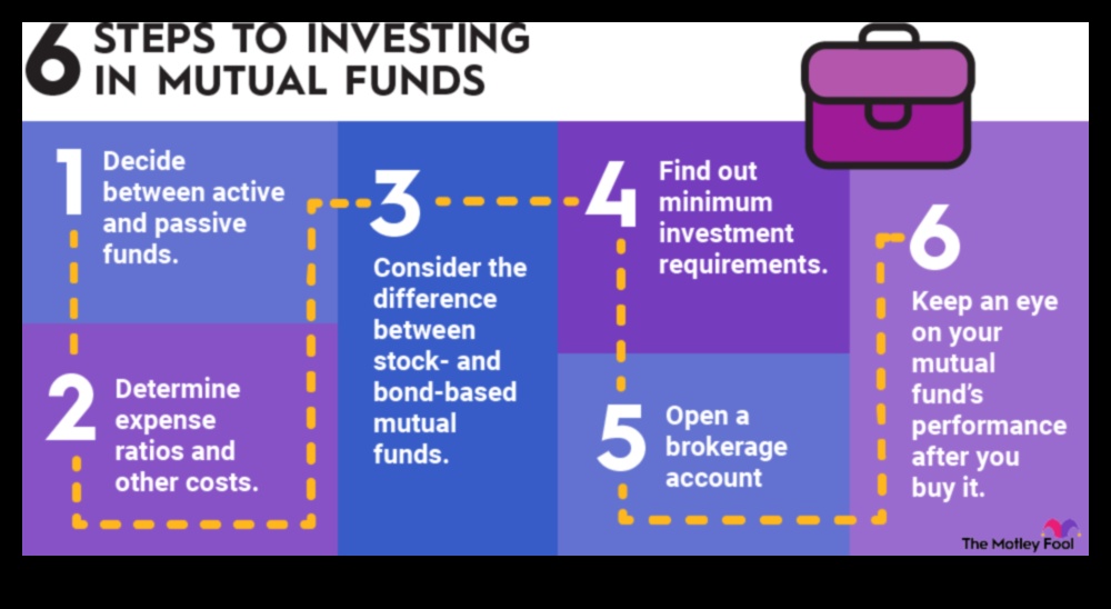 How to Invest in Mutual Funds the Smart Way 1