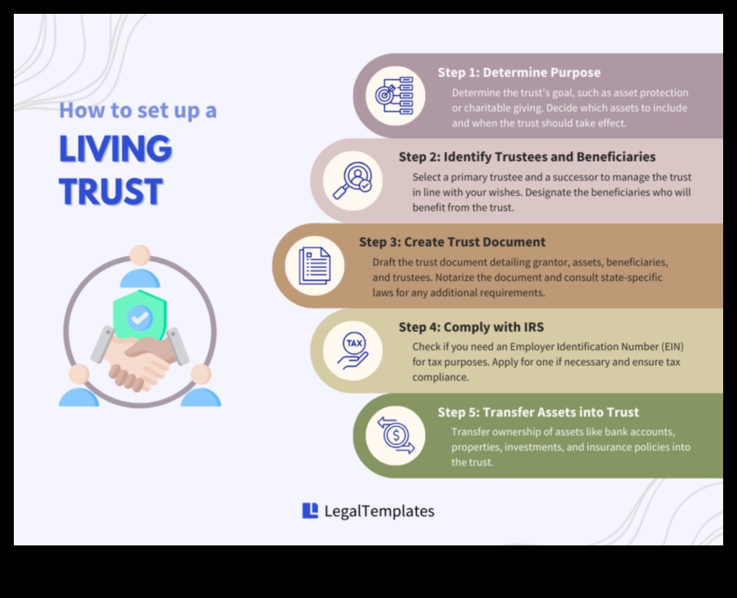 how to set up a trust fund