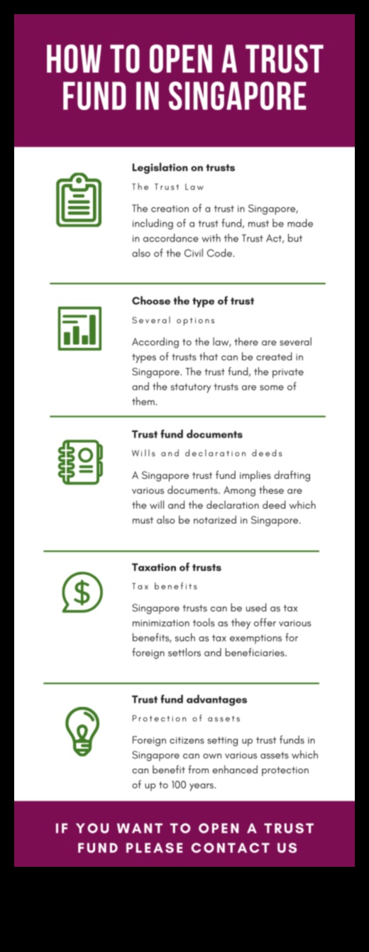 how to set up a trust fund