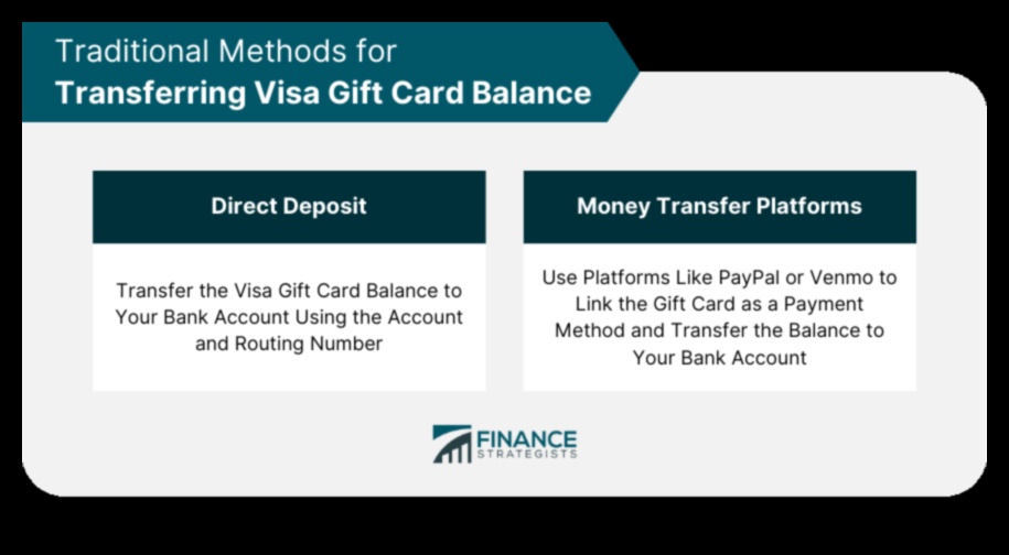 can you transfer visa gift card to bank