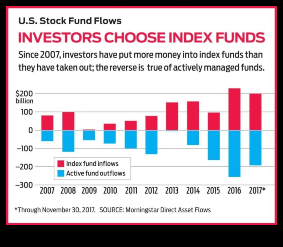 what is index fund