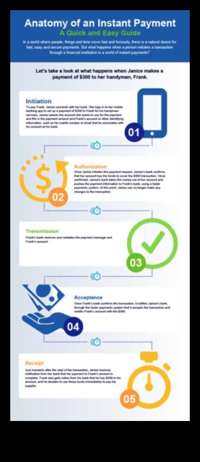 Instant access to funds with these banks. 1